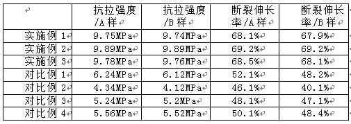 Degradable plastic film and preparation method thereof