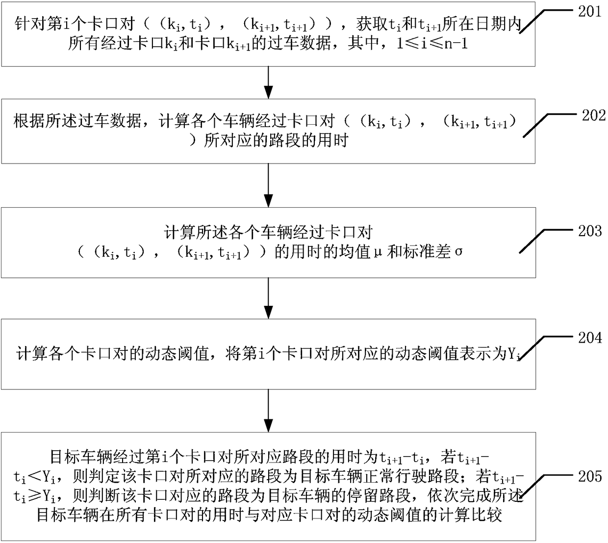 A Method for Recognizing Stop Sections in Vehicle Trajectories Based on Dynamic Threshold