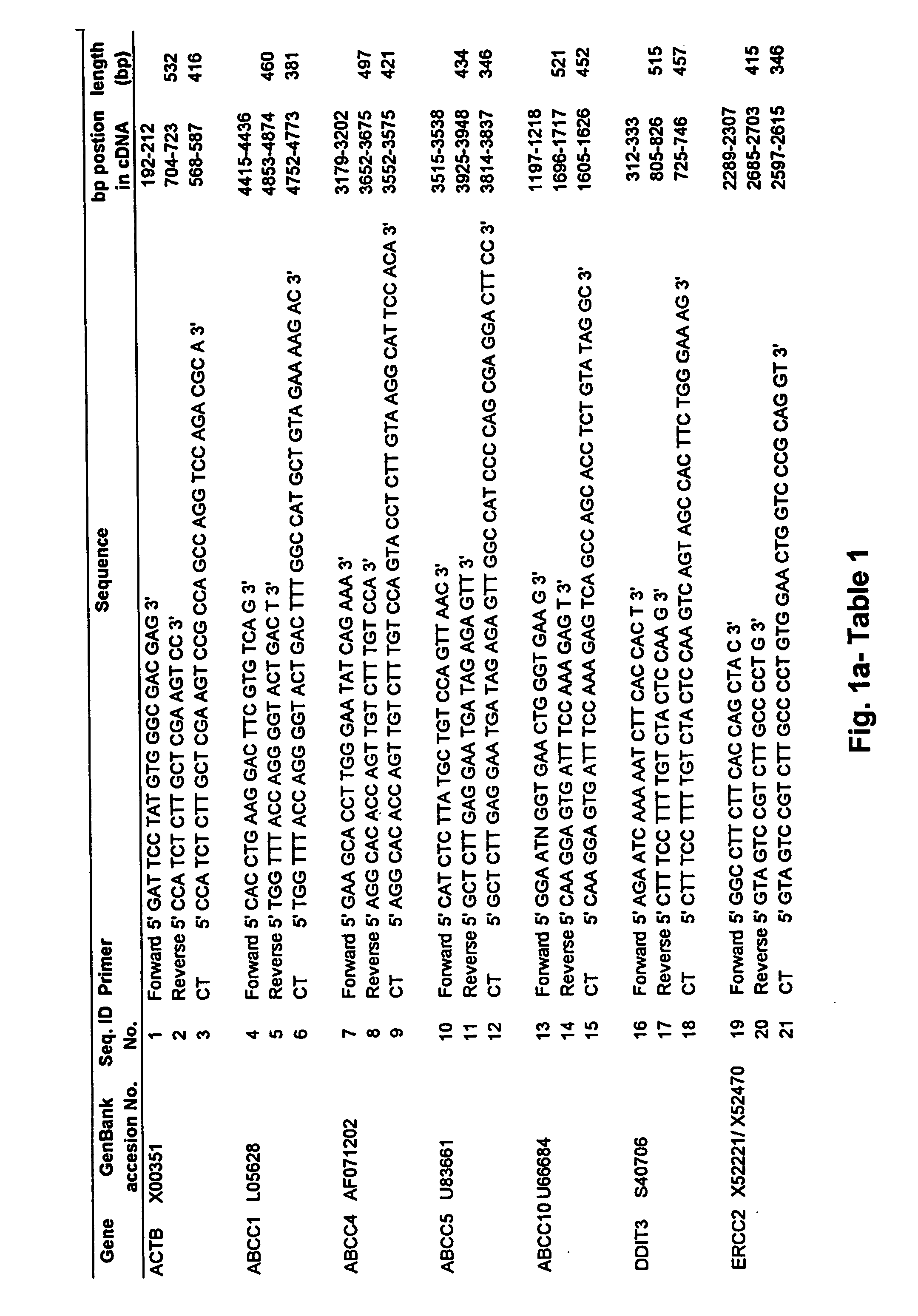 Method and compositions for the diagnosis and treatment of non-small cell lung cancer using gene expression profiles