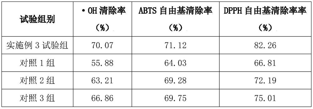 Method for improving oxidation resistance of abalone biological products