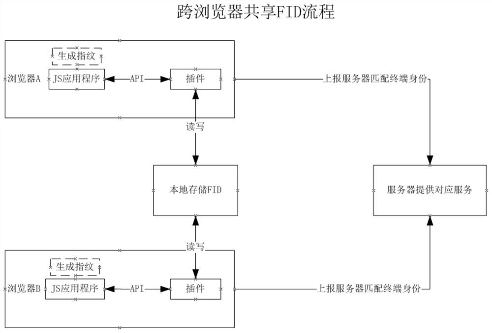 Webpage identification information sharing method and device, storage medium and processor