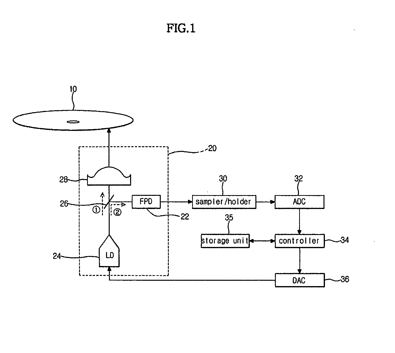 Optical disc apparatus and method for performing optical power study thereof