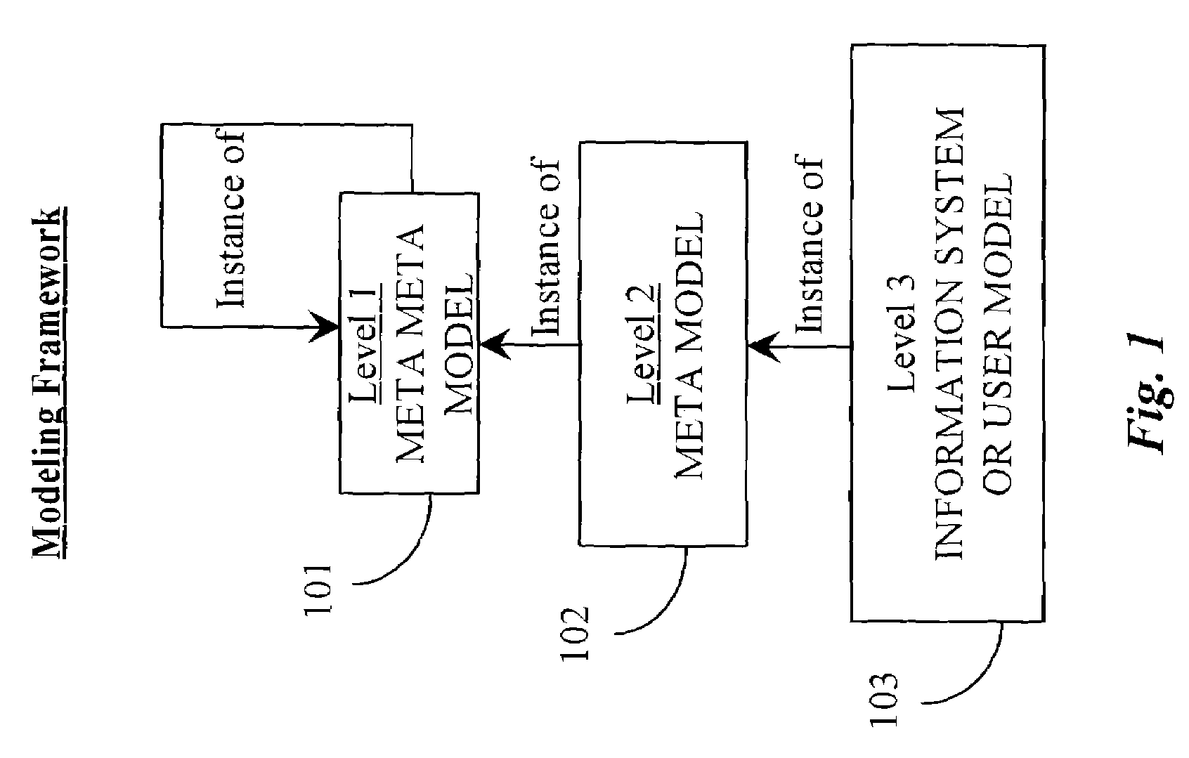 Method and apparatus for versioning and configuration management of object models