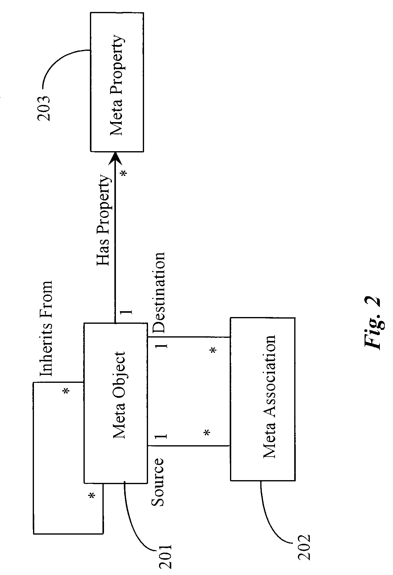 Method and apparatus for versioning and configuration management of object models