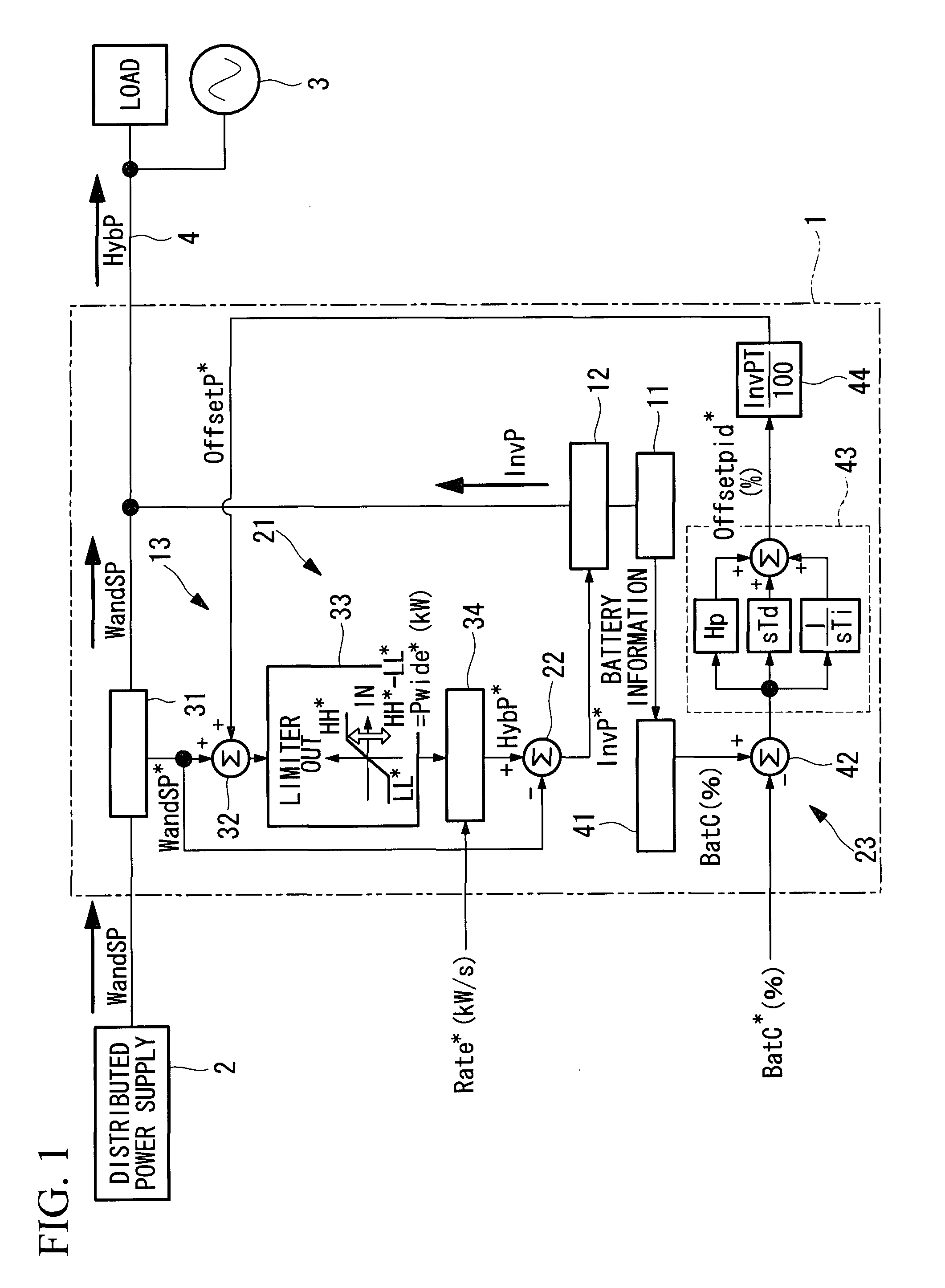 Electricity storage device and hybrid distributed power supply system