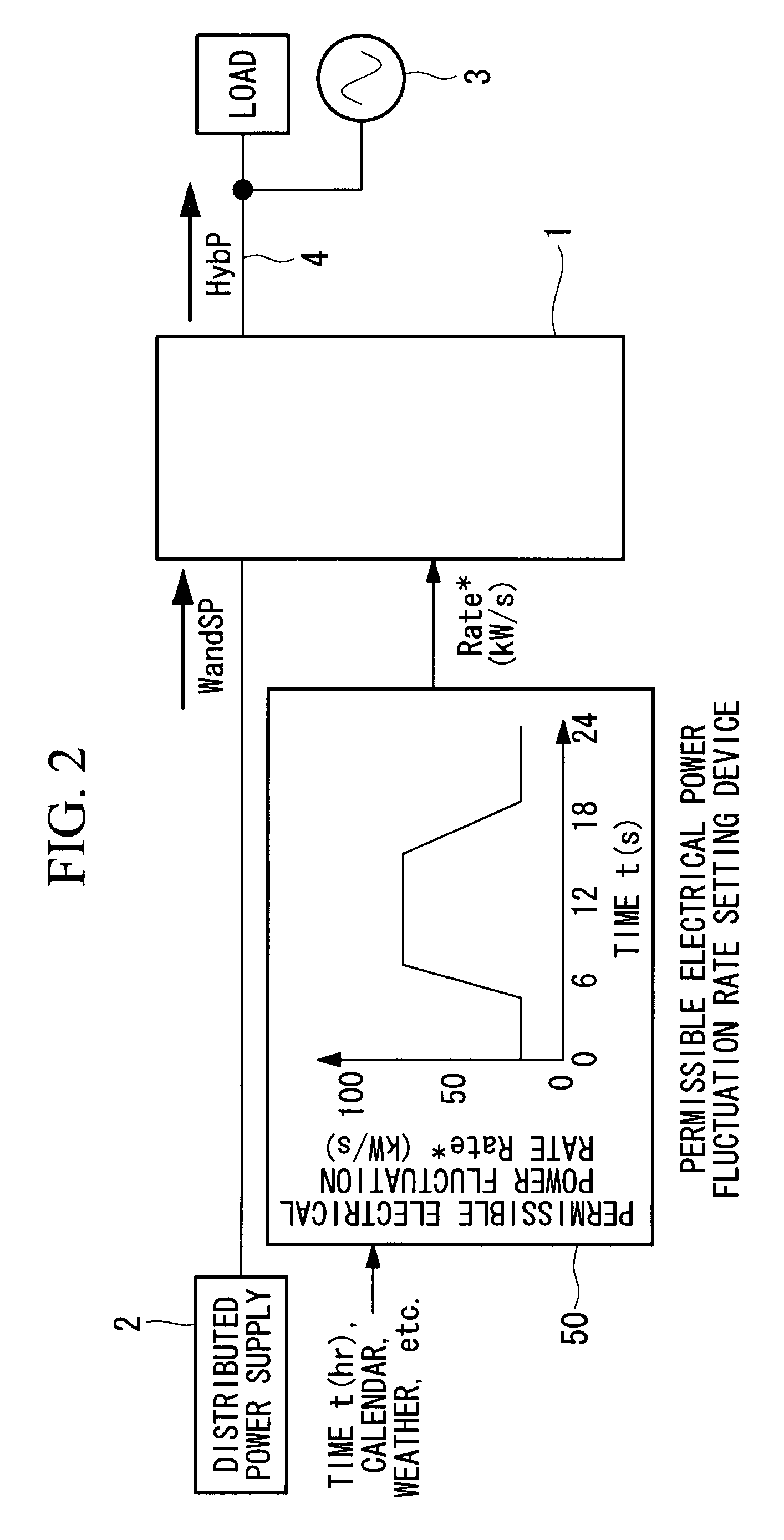 Electricity storage device and hybrid distributed power supply system