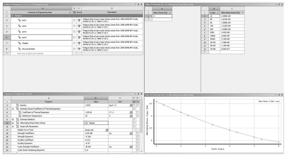 Arm support fatigue analysis method