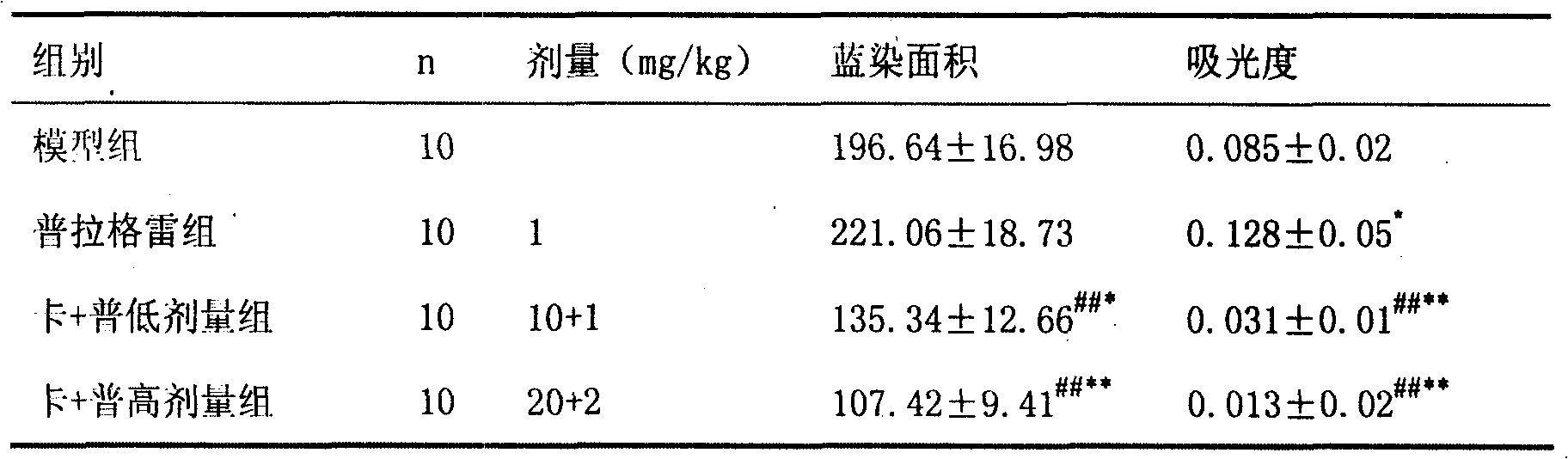Pharmaceutical composition containing prasugrel and carbazochrome sodium sulfonate