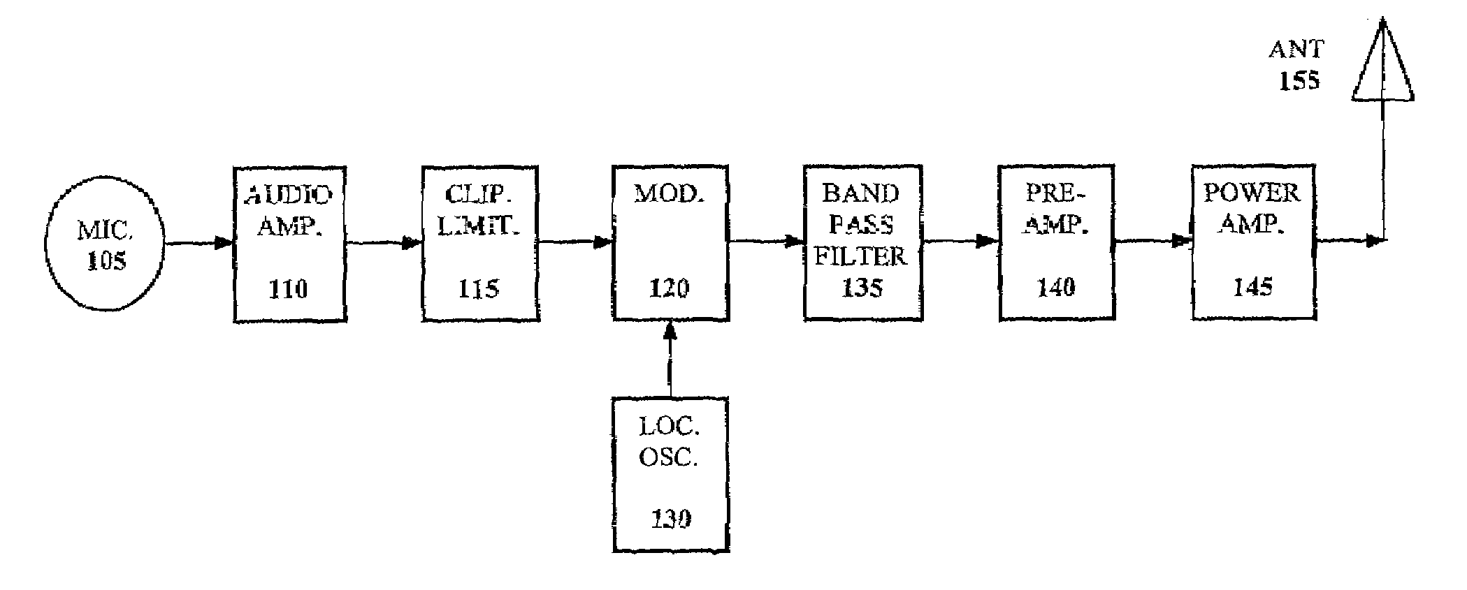 System and method for bandwidth compression of frequency and phase modulated signals and suppression of the upper and lower sidebands from the transmission medium