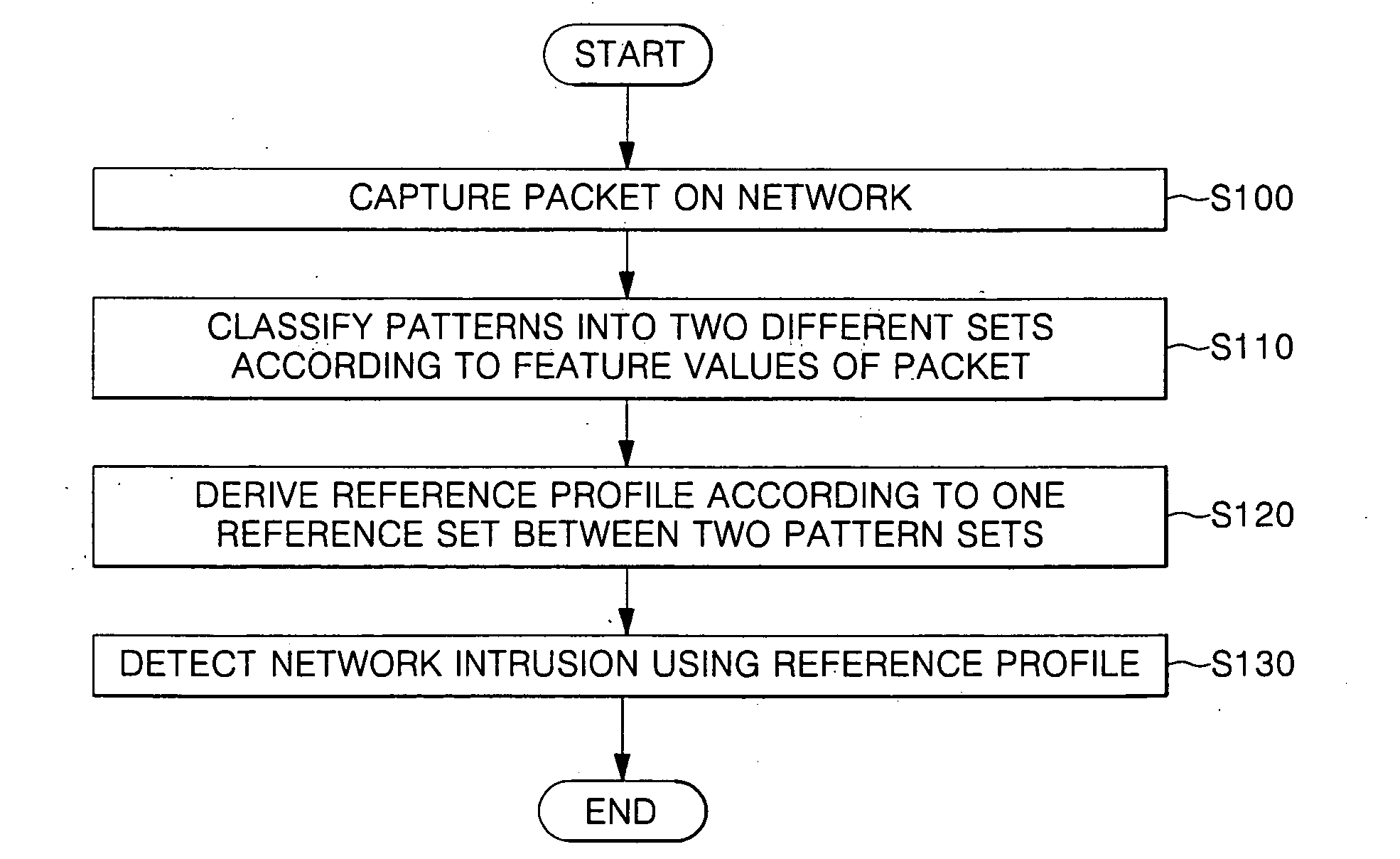 System and method for detecting network intrusion
