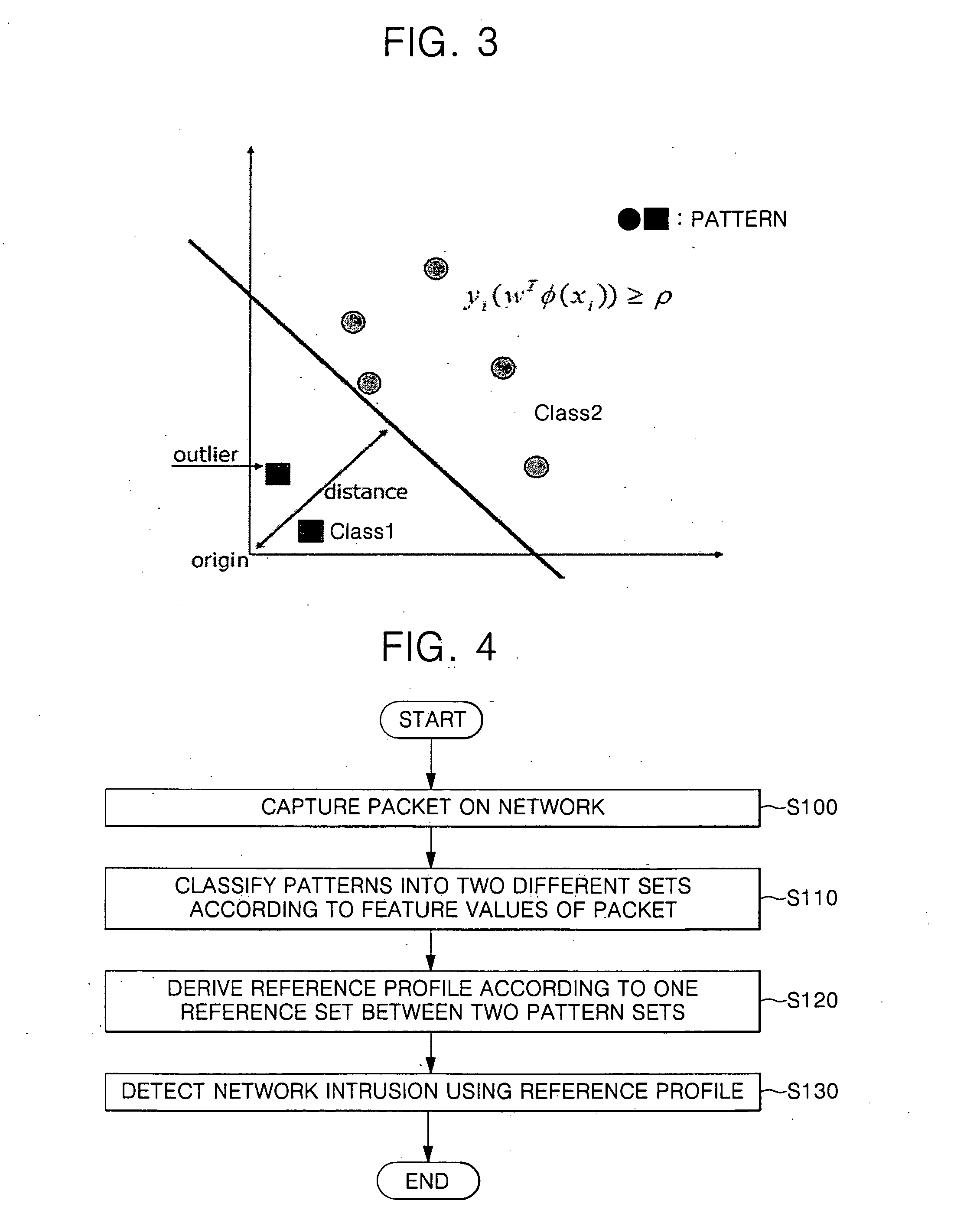 System and method for detecting network intrusion