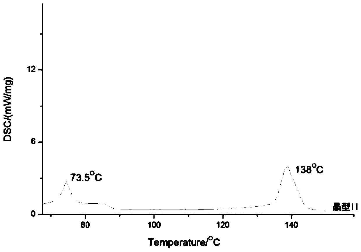 Dexoxiracetam crystal form II and its preparation method and use