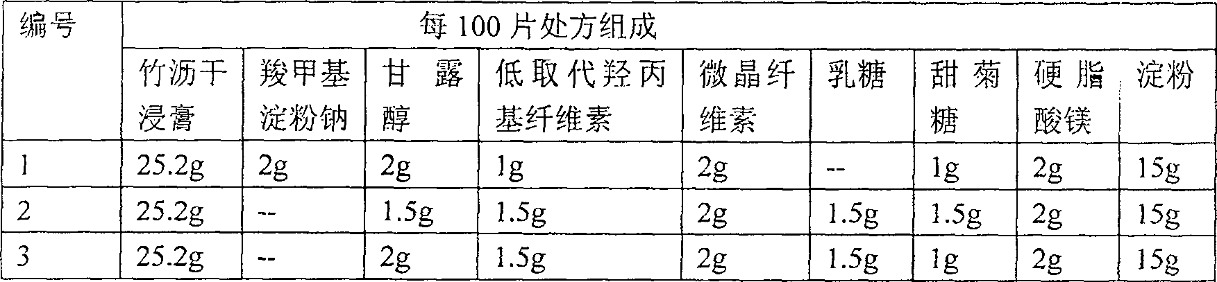 Heat-clearing and phlegm-resolving medicine composition, preparation and use thereof