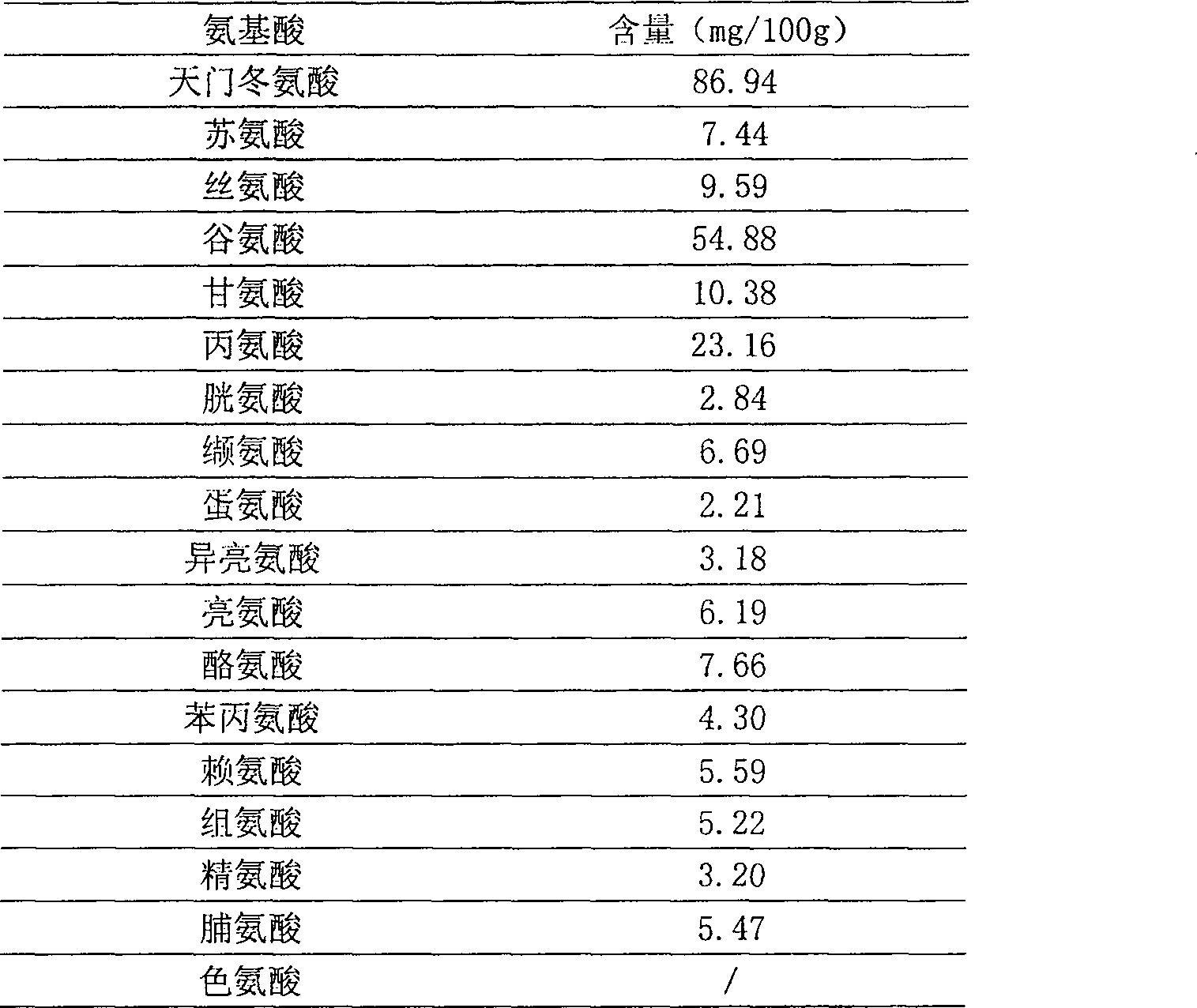 Heat-clearing and phlegm-resolving medicine composition, preparation and use thereof