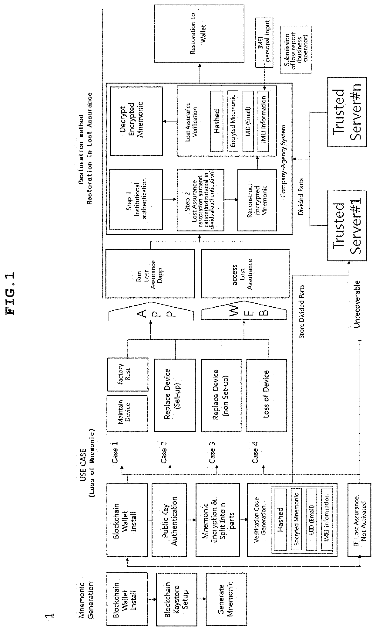 System for restoring lost private key