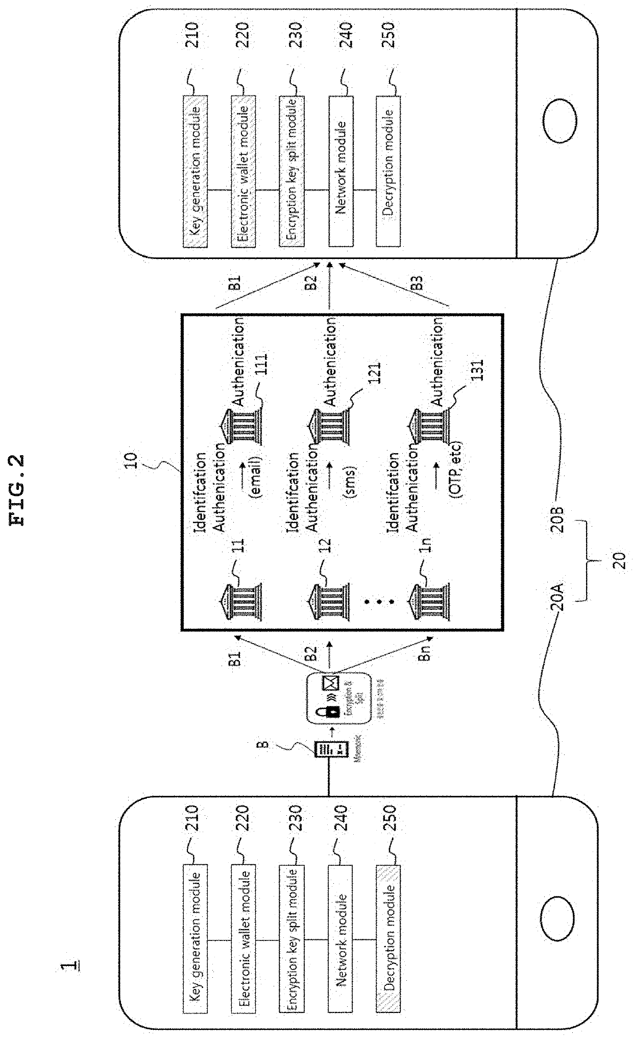 System for restoring lost private key