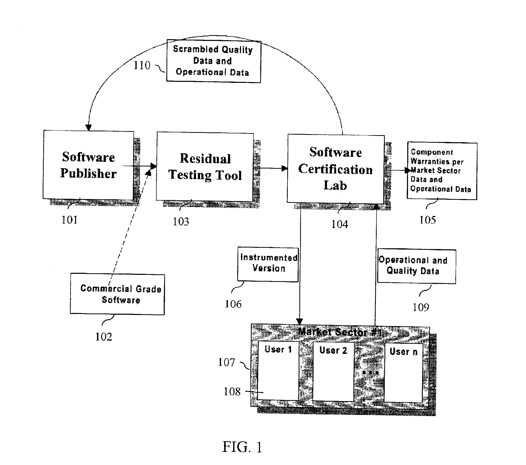 System and method for software certification