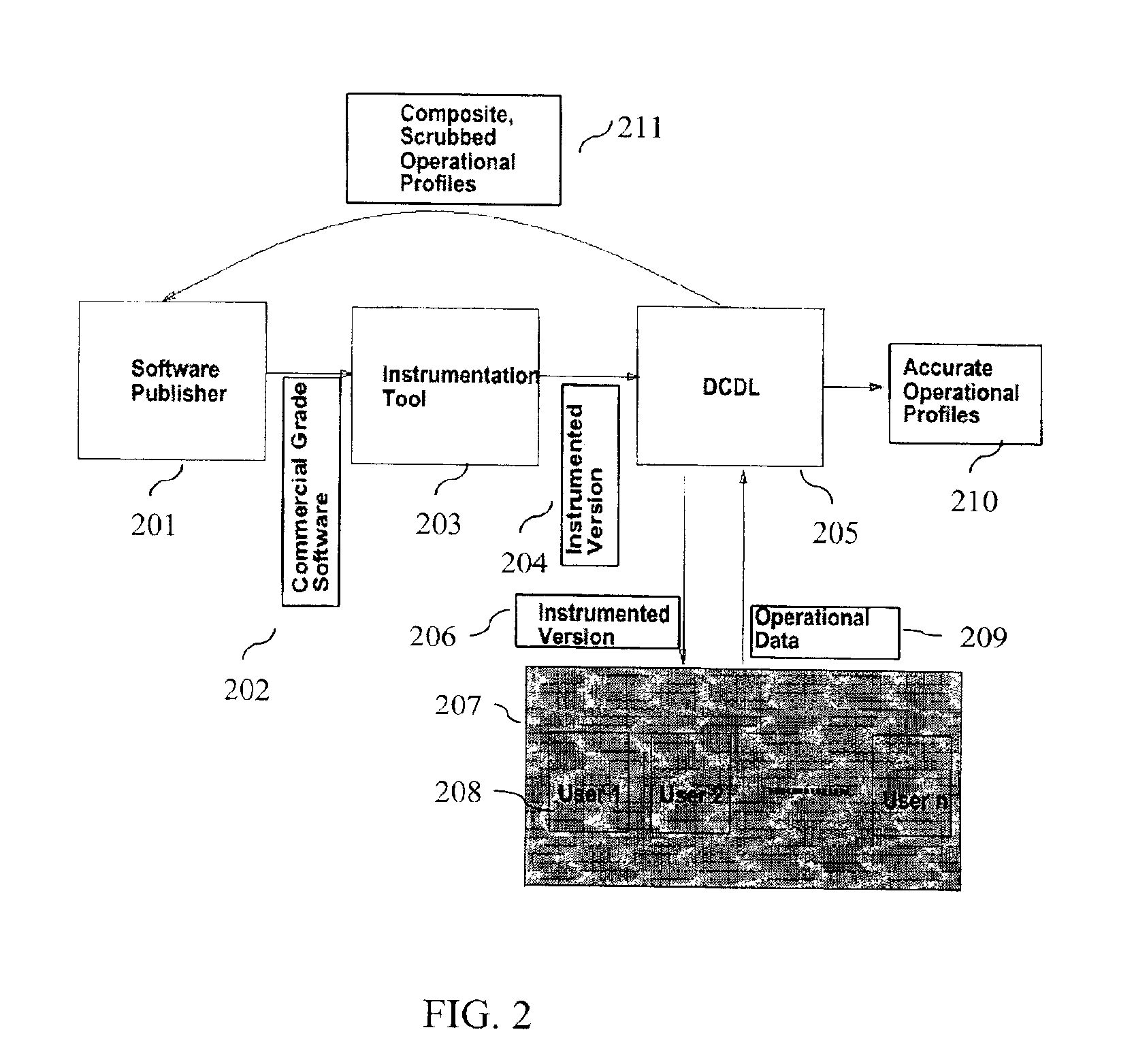 System and method for software certification