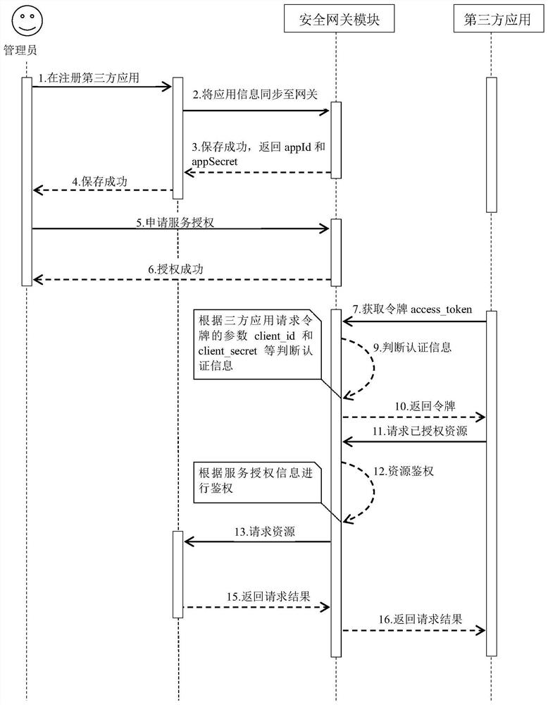 Smart education big data dynamic analysis decision system