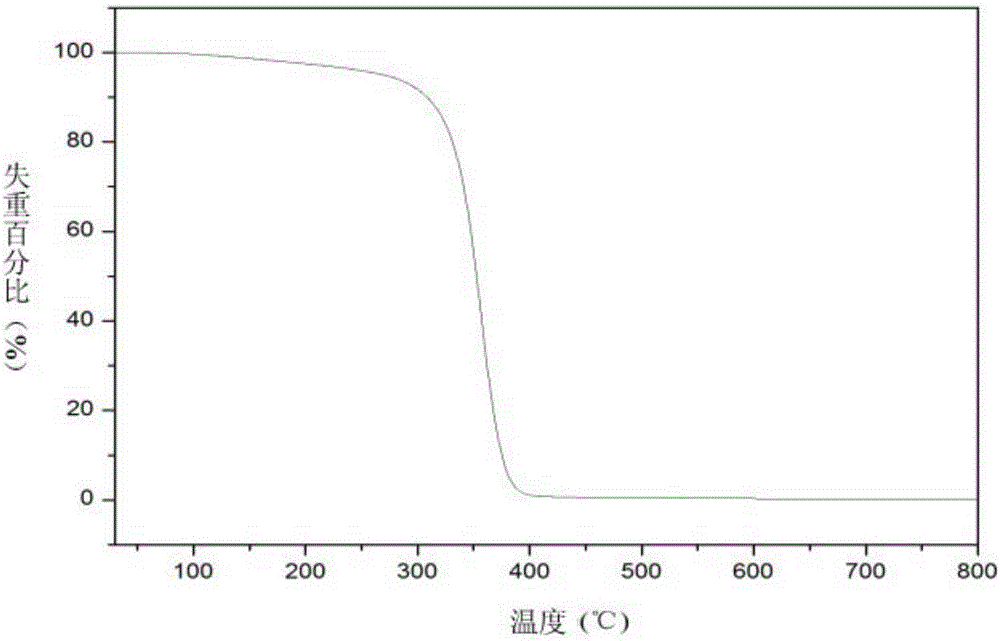 Heat-resistant hyperbranched polyurethane and preparation method thereof