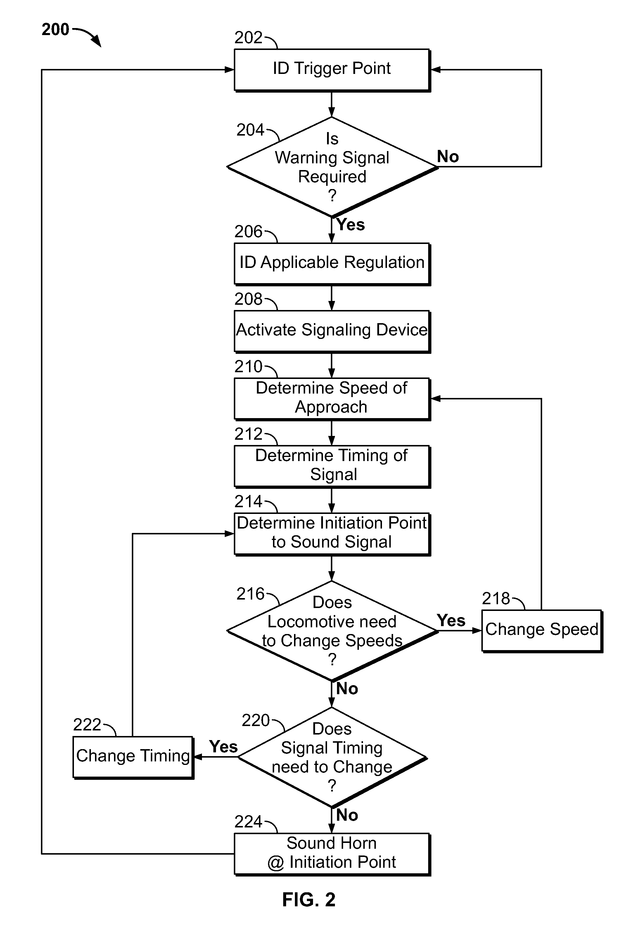 Methods and systems for automated warning device