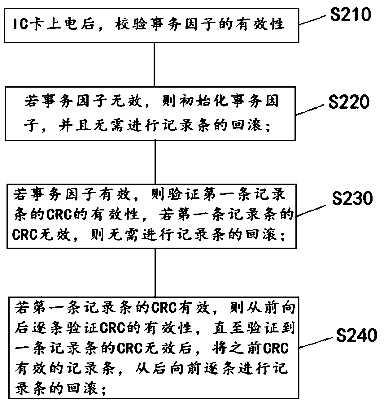 IC card and power failure prevention data backup method or data recovery method thereof