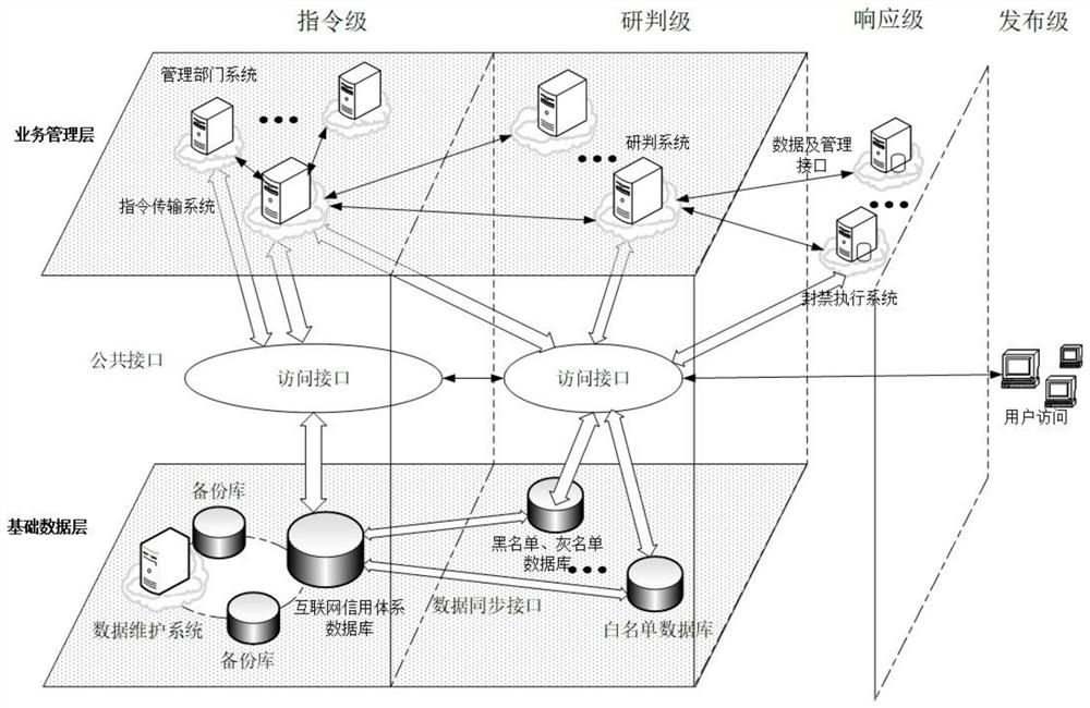 Internet research, judgment and disposal system