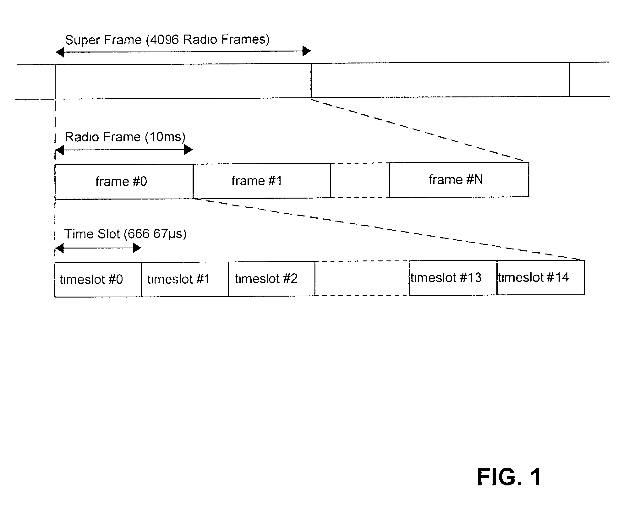 Method and arrangement for asynchronous processing of CCTrCH data