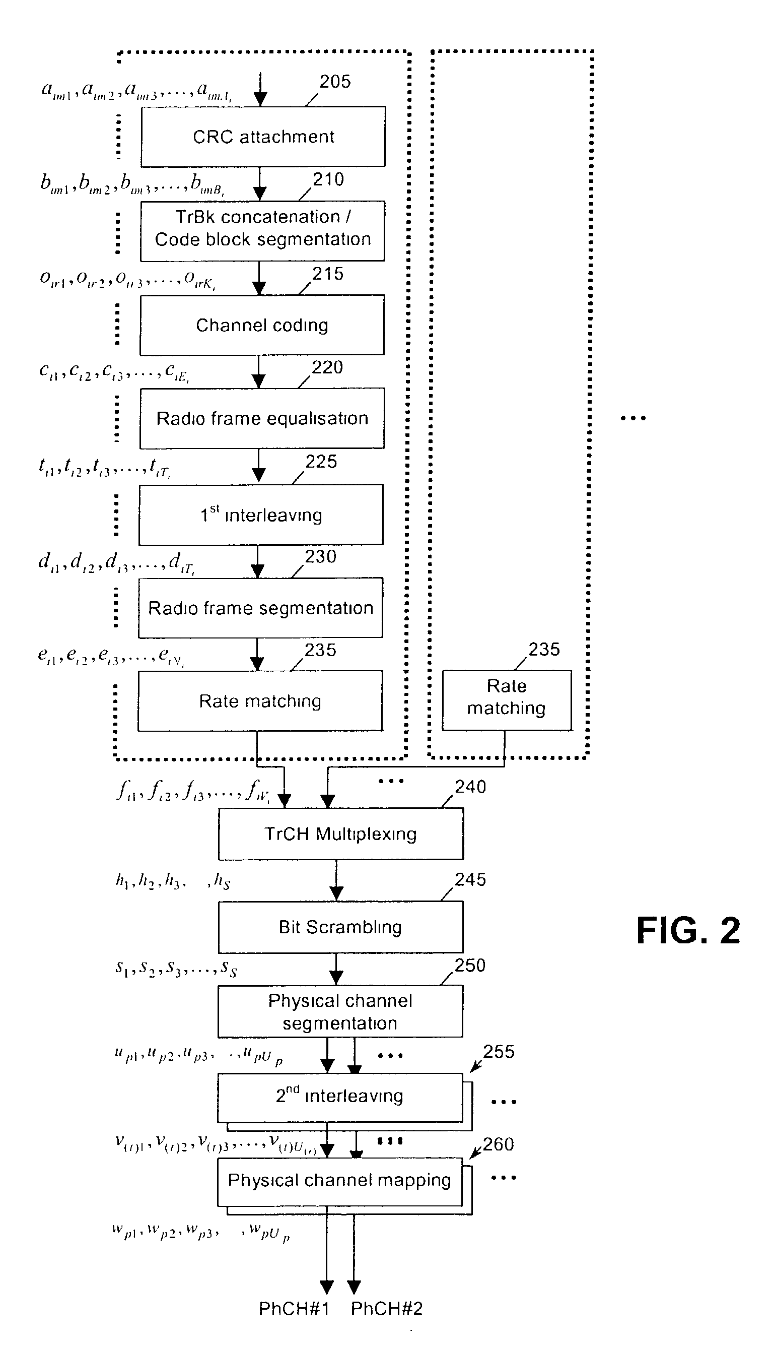 Method and arrangement for asynchronous processing of CCTrCH data