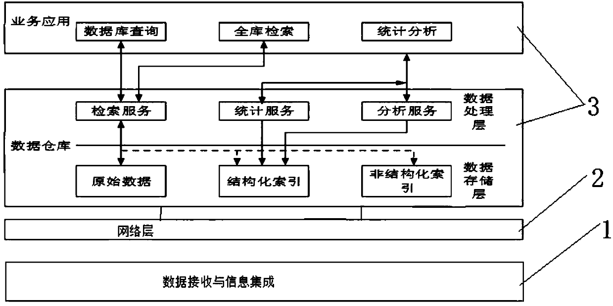 Application method and system of big data processing technology in salt chemical production