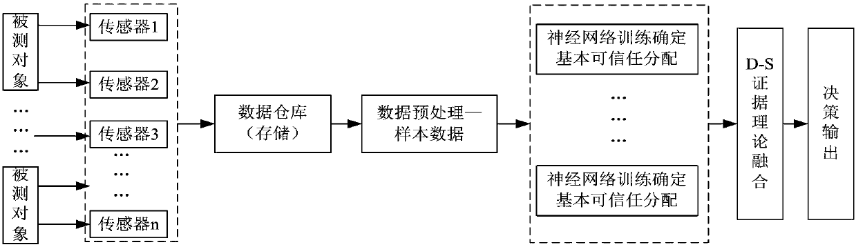 Application method and system of big data processing technology in salt chemical production