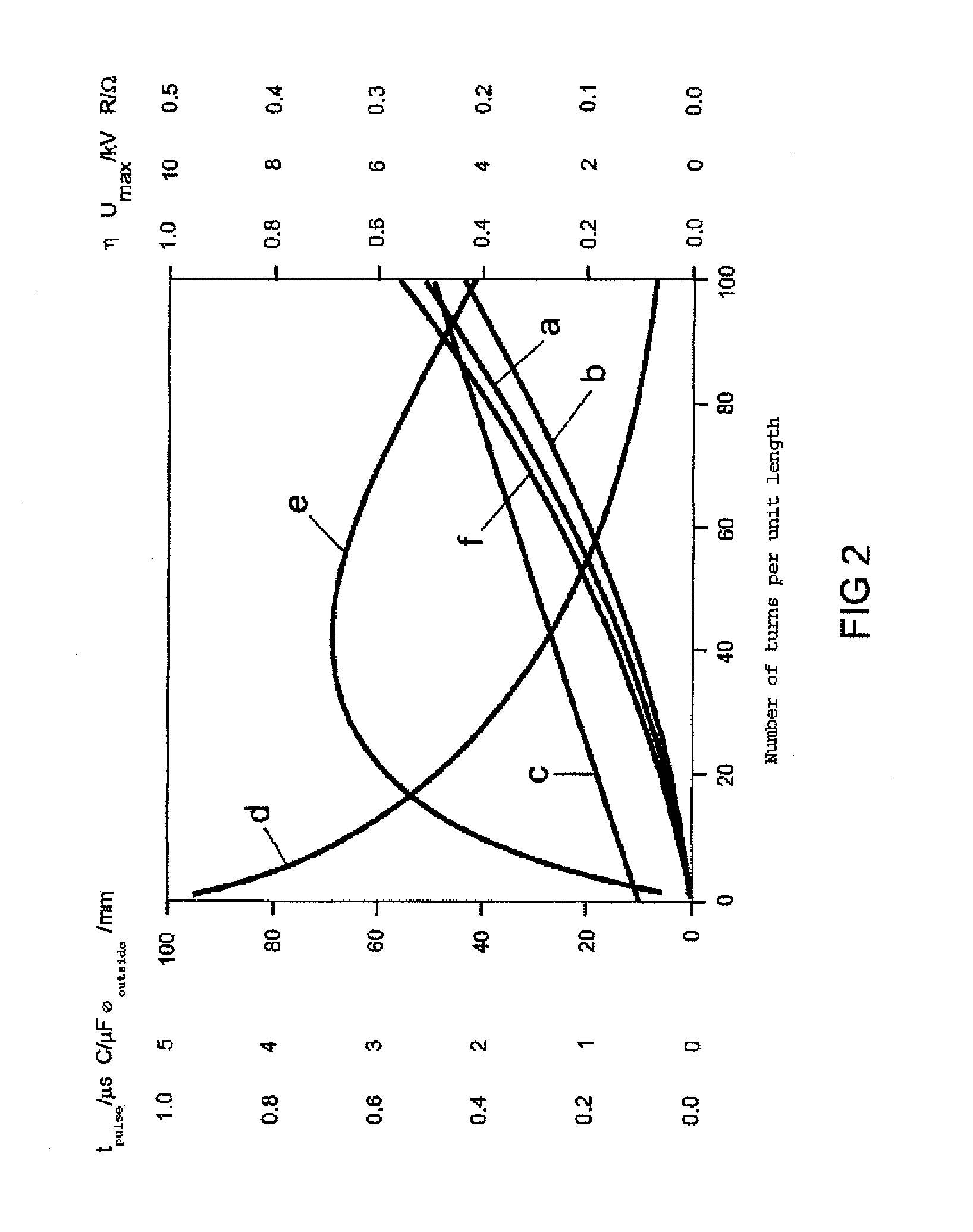 High-pressure discharge lamp comprising a high-voltage impulse generator and method for producing a high-voltage impulse generator