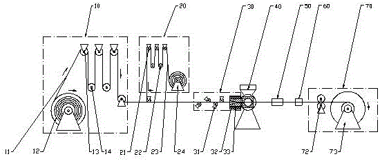 A ceramic wire/cable core manufacturing system