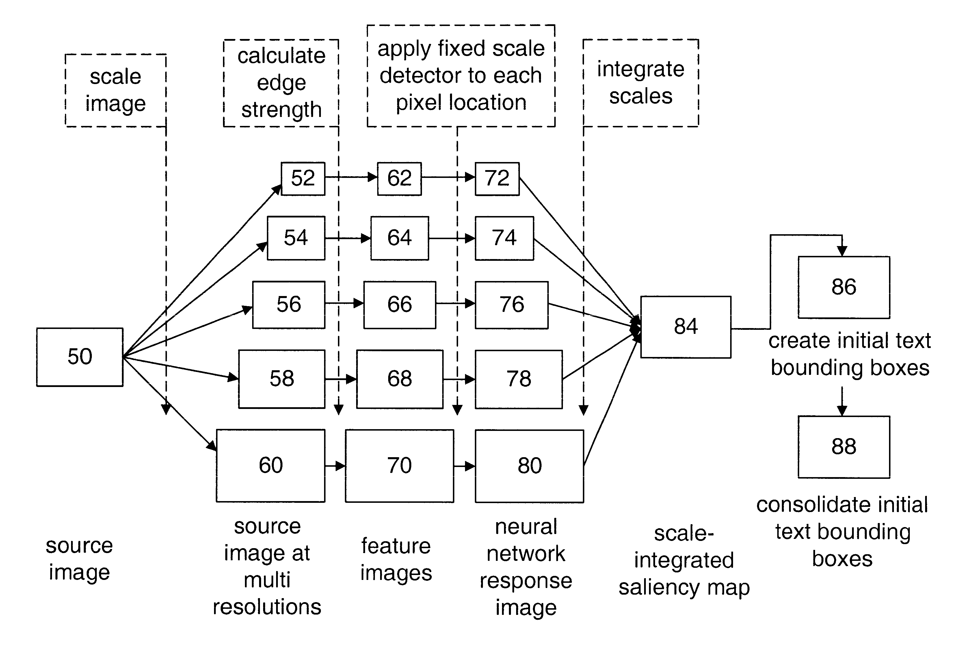 Generalized text localization in images