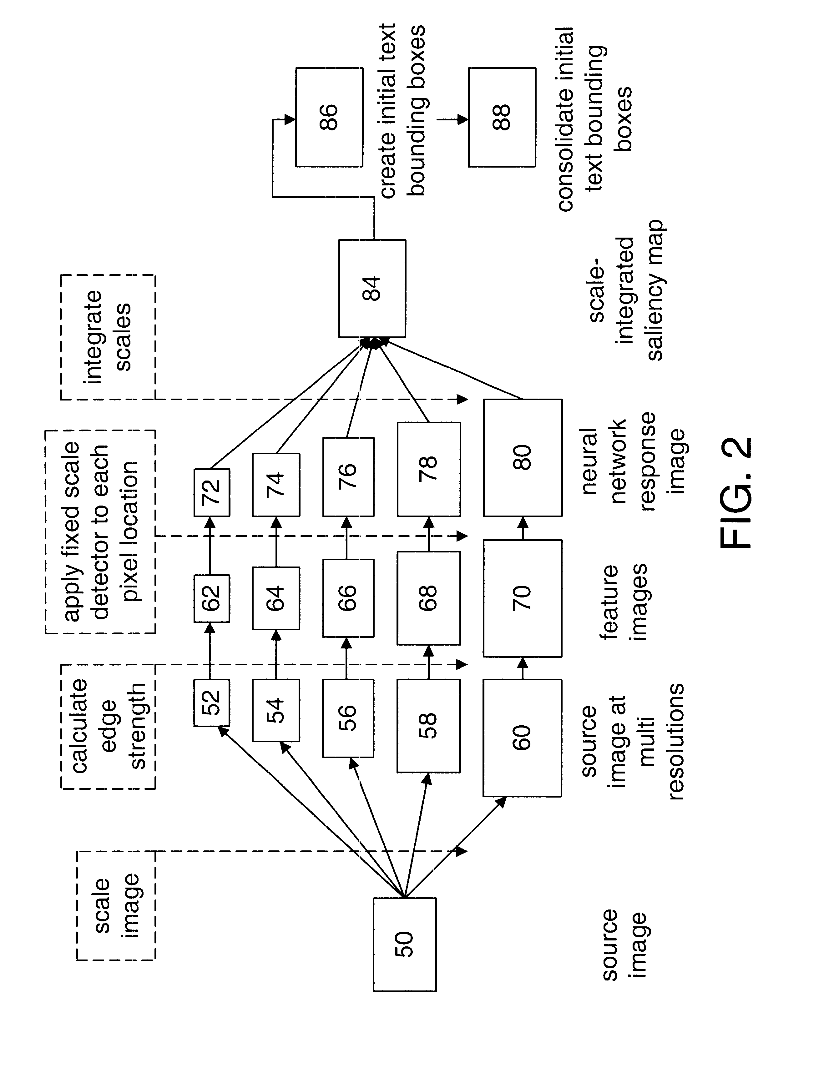 Generalized text localization in images