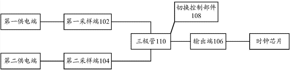 Power supply circuit and power supply switching circuit of clock chip, power supply switching method and microwave oven