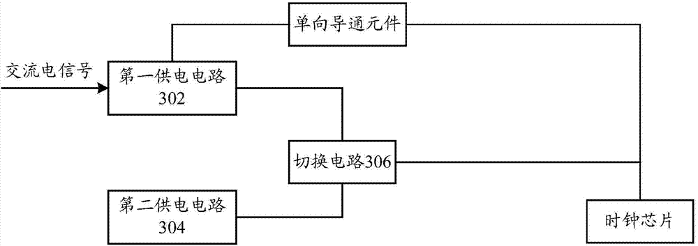 Power supply circuit and power supply switching circuit of clock chip, power supply switching method and microwave oven