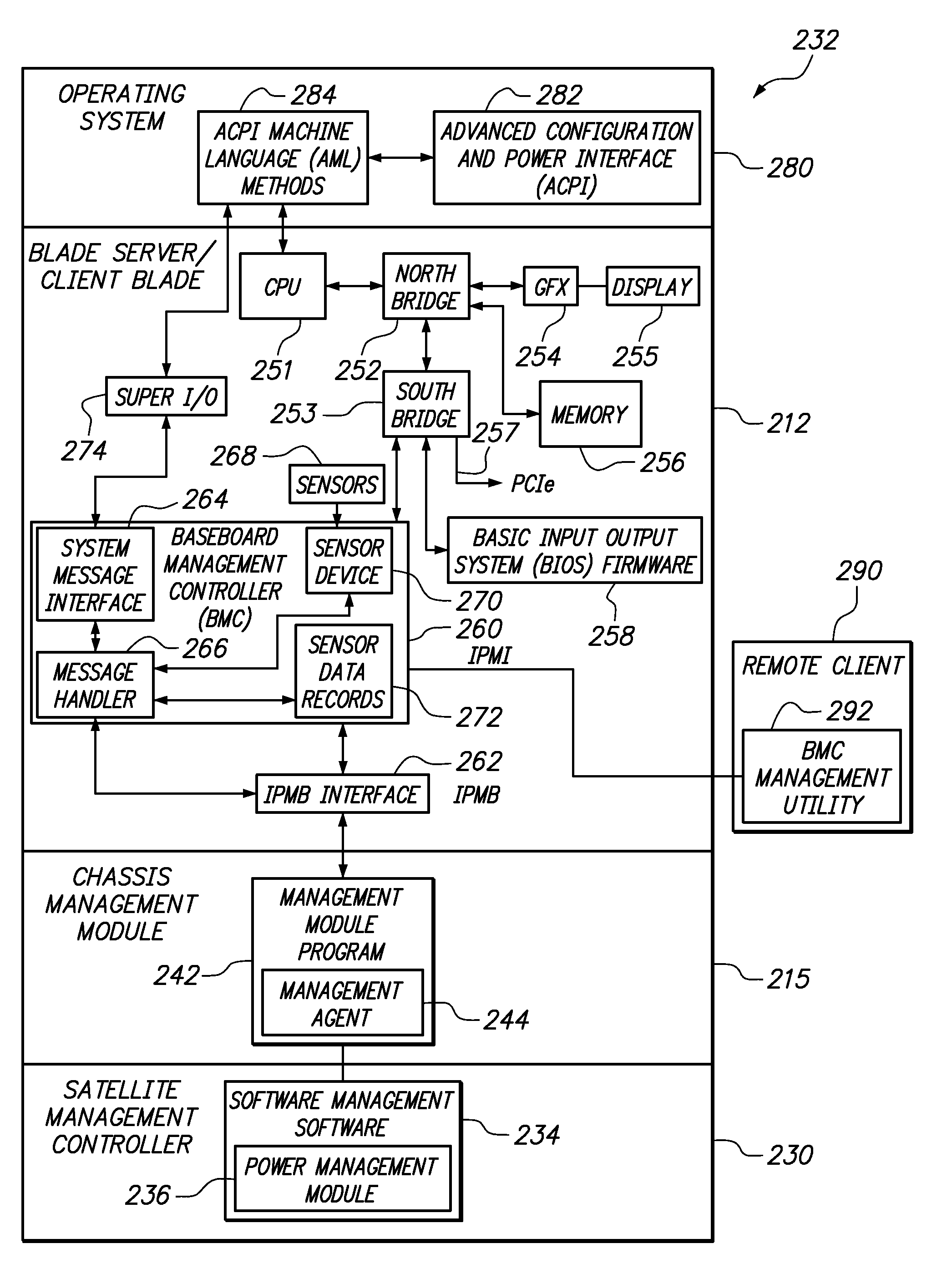 Power management by selective authorization of elevated power states of computer system hardware devices