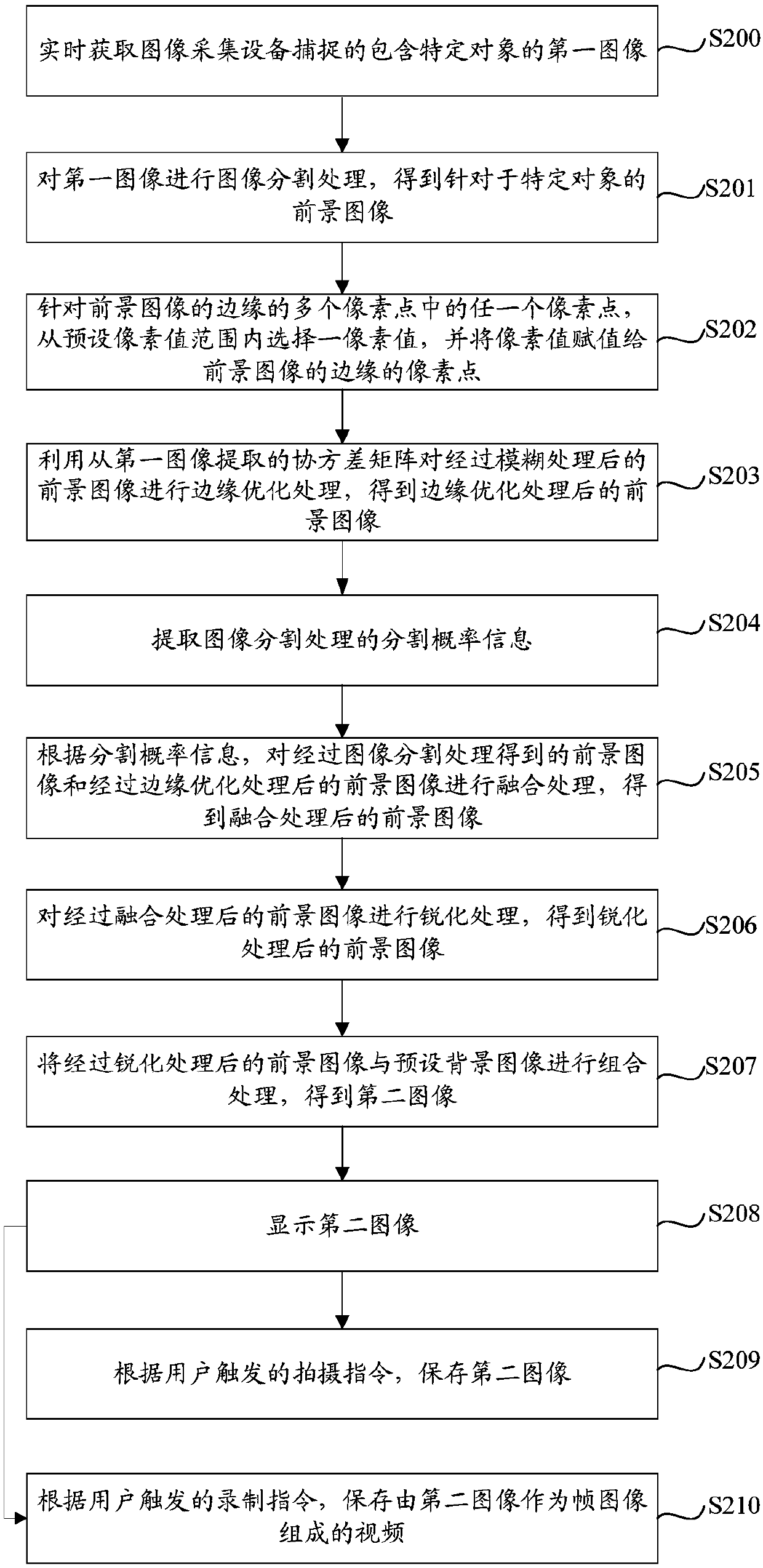 Edge optimization processing method and device for image segmentation result, and computing equipment