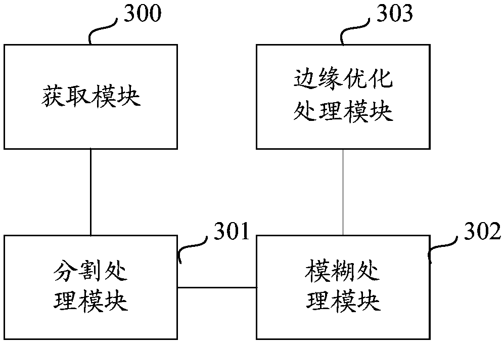 Edge optimization processing method and device for image segmentation result, and computing equipment