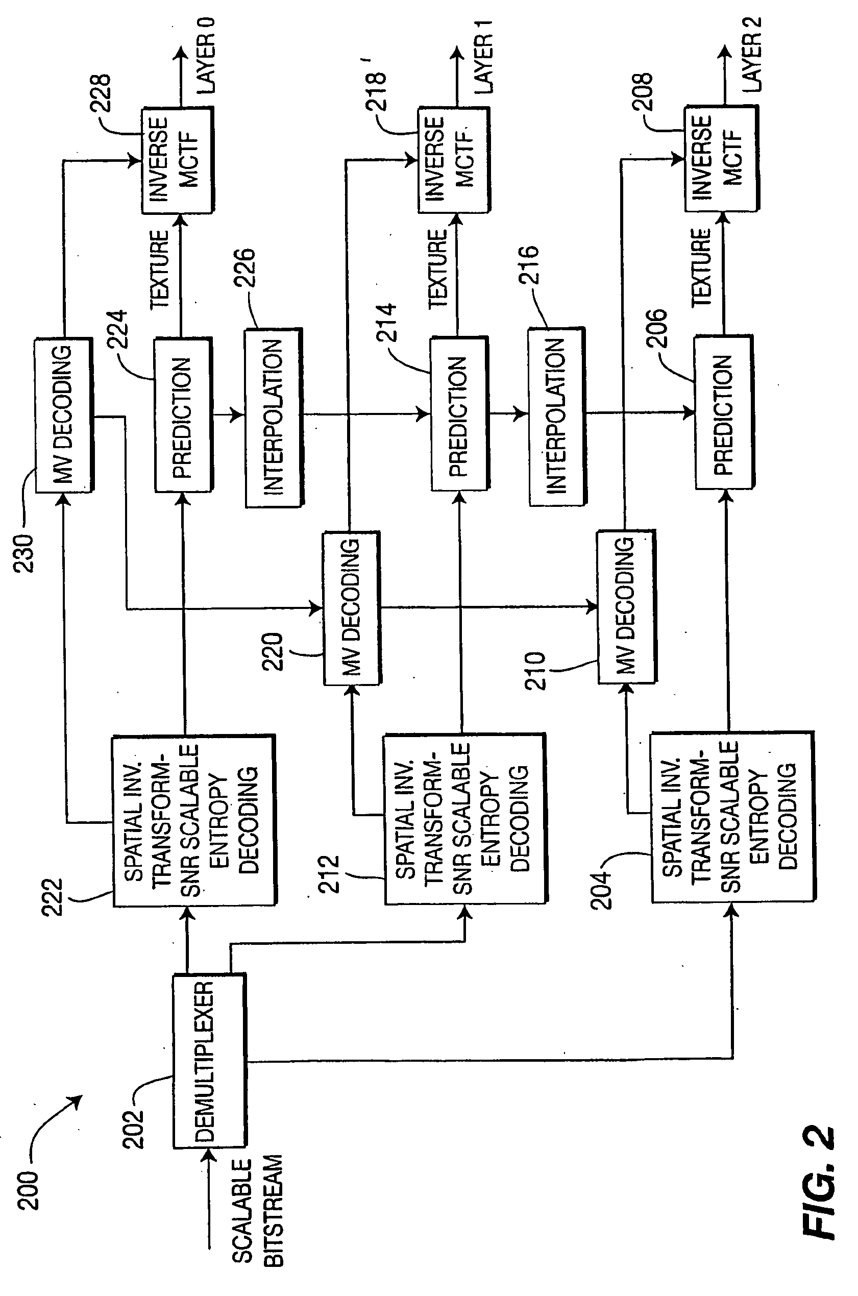 Method and Apparatus for Macroblock Adaptive Inter-Layer Intra Texture Prediction