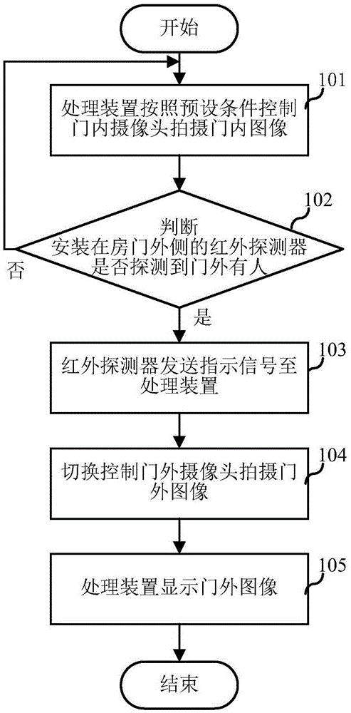 Doorbell system and monitoring method thereof