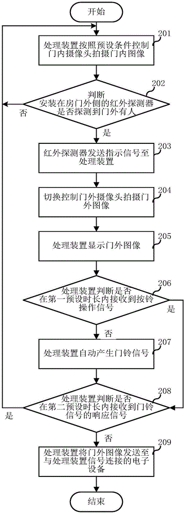 Doorbell system and monitoring method thereof