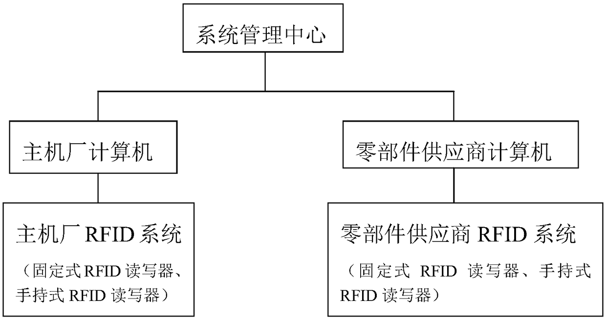Intelligent production turnover method based on RFID