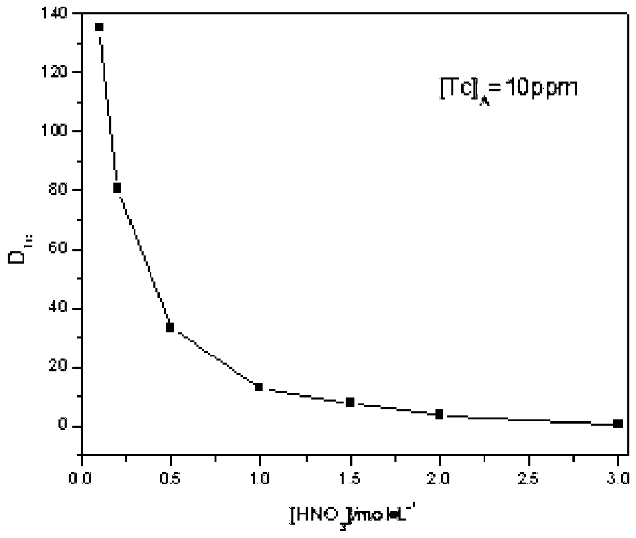 Method for recovering technetium from post-treatment waste liquid of spent fuel