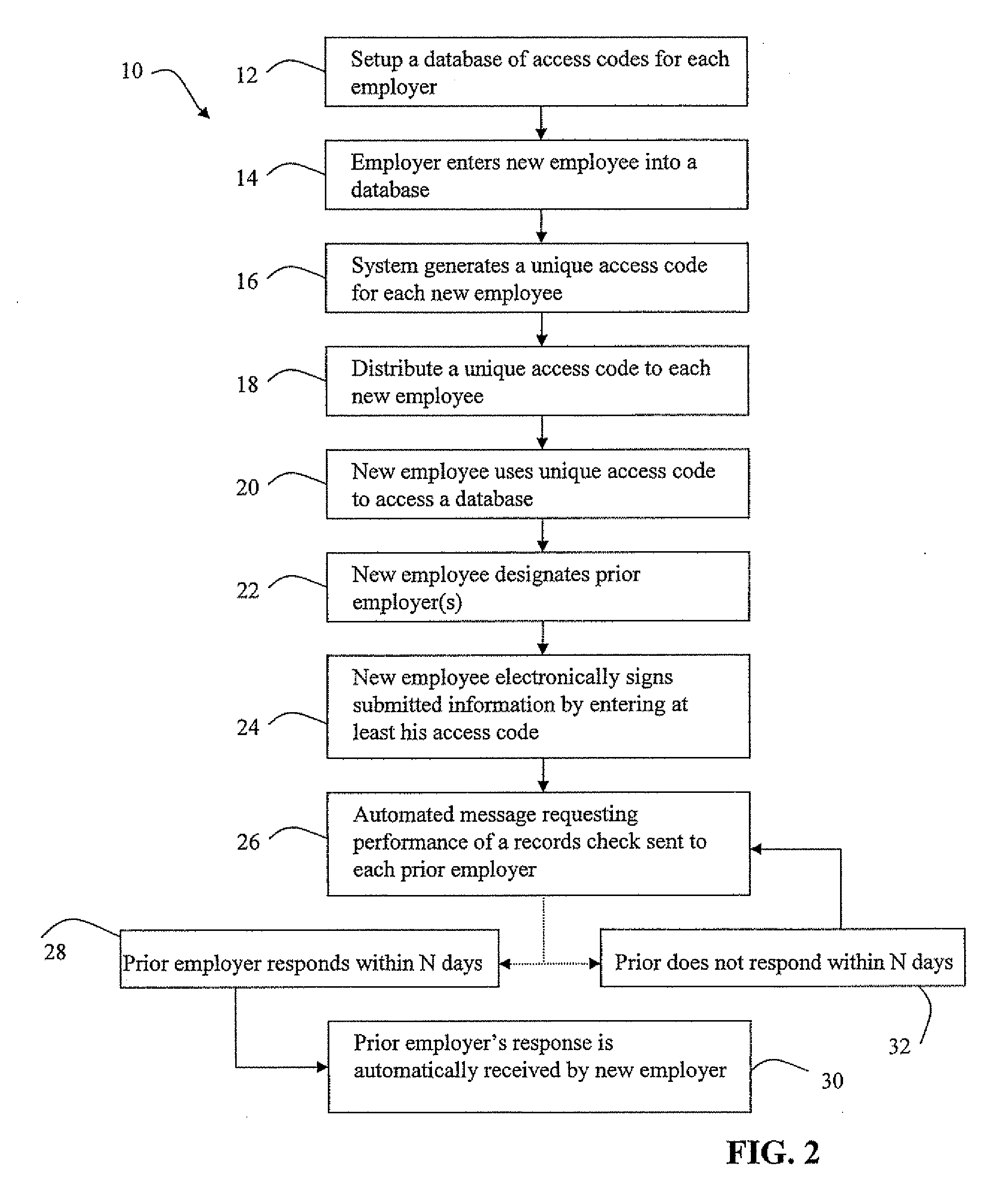 Method and apparatus for performing employee background checks