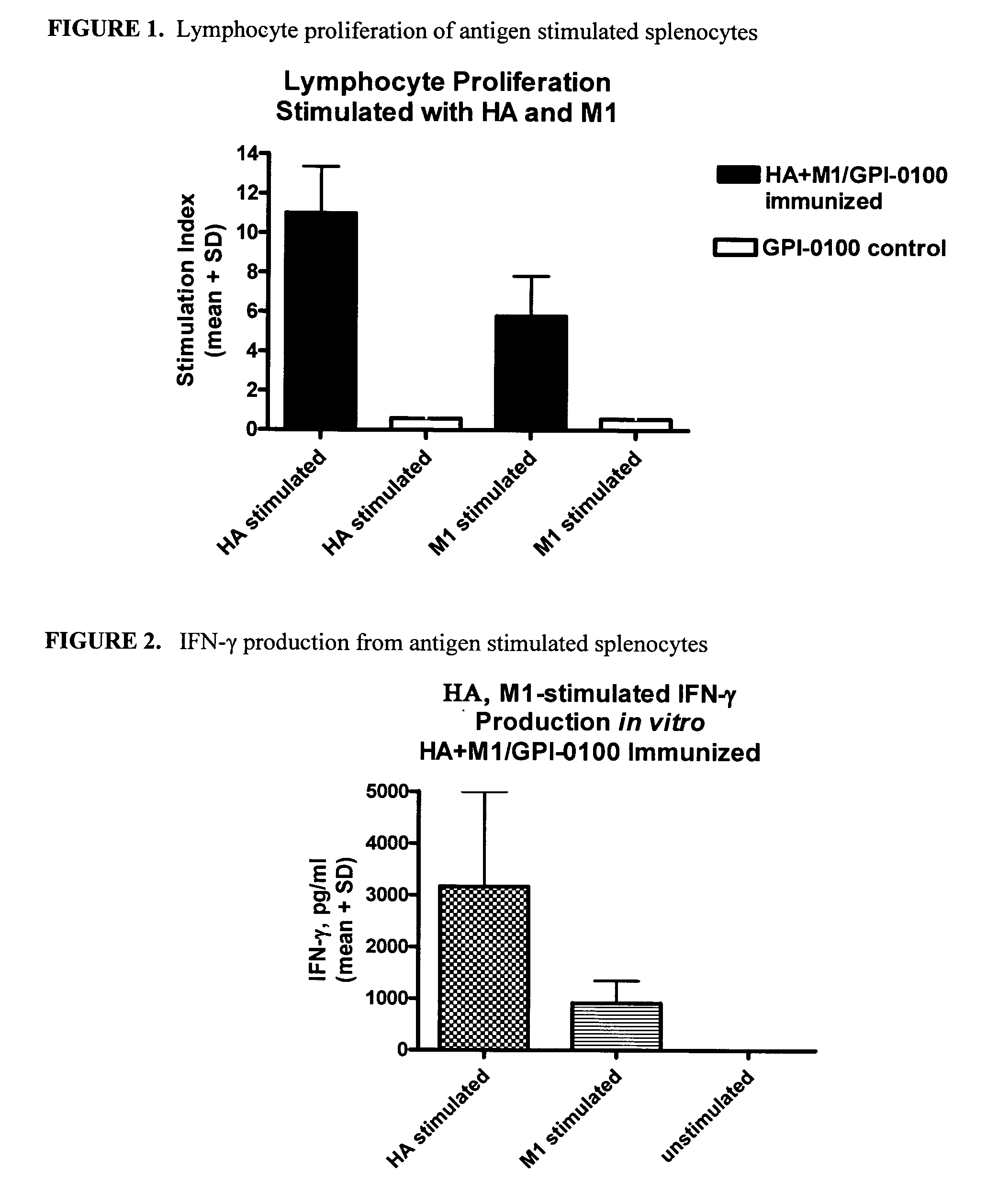 Influenza recombinant subunit vaccine