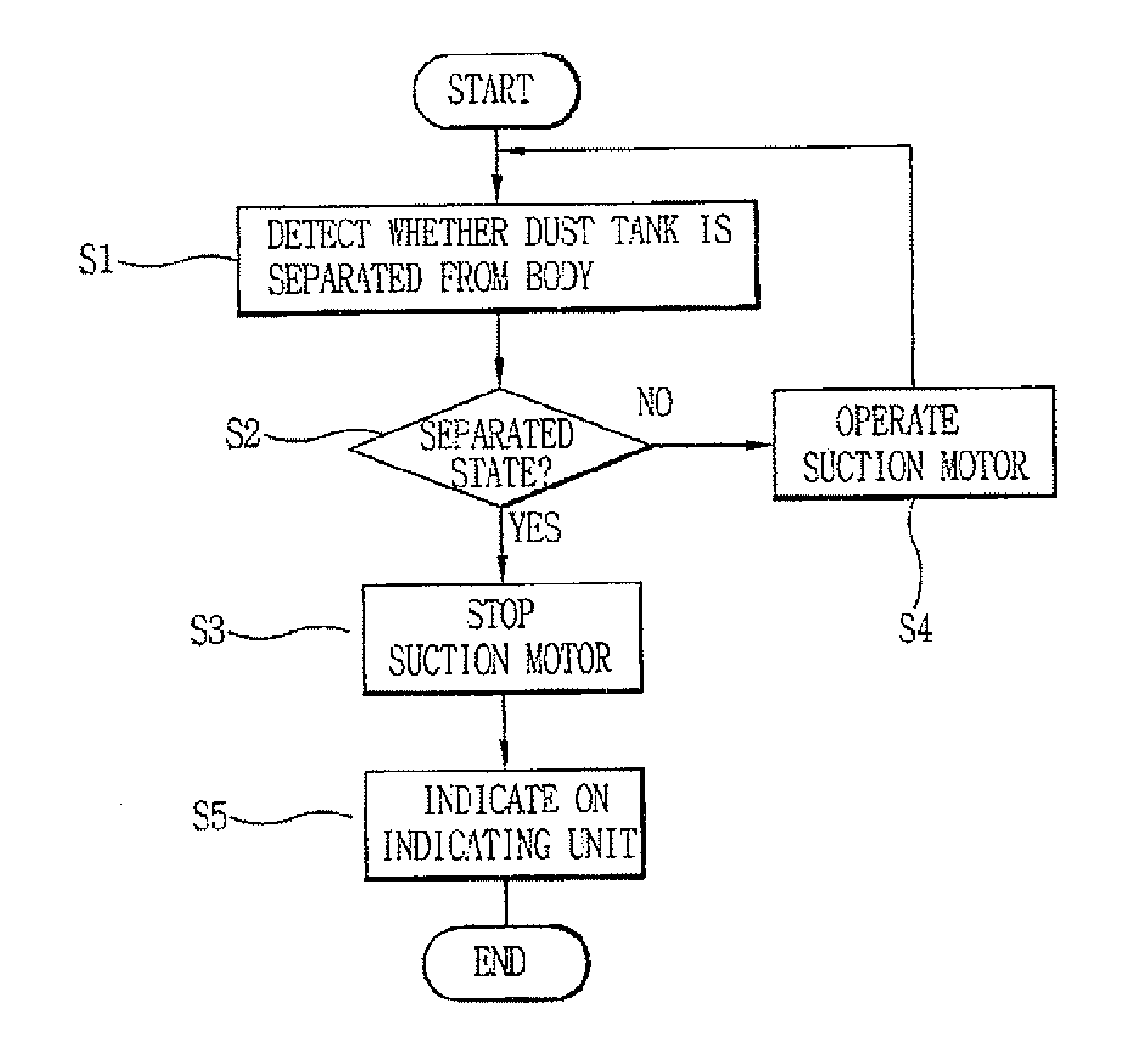 Robot cleaner having function for detecting separation of dust tank and control method thereof