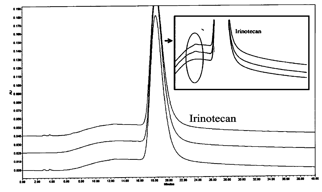 Method for detecting high performance liquid chromatography of isomer in irinotecan hydrochloride injection