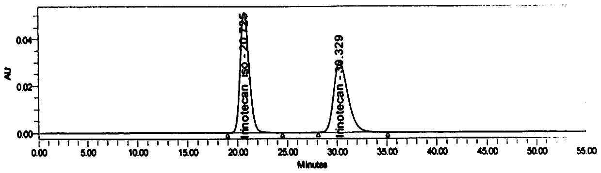 Method for detecting high performance liquid chromatography of isomer in irinotecan hydrochloride injection